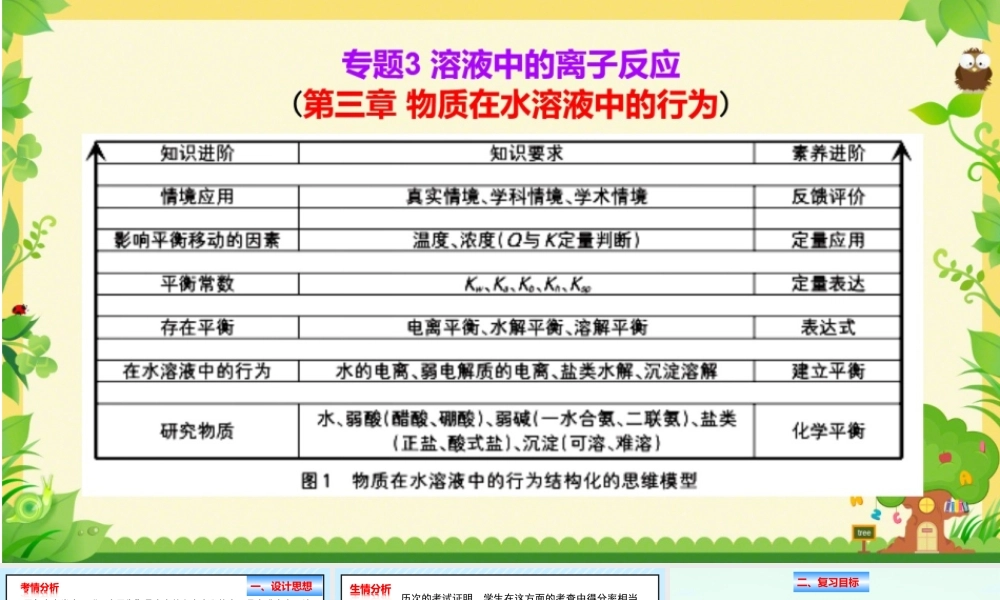 高考化学水溶液离子平衡复习《对图像题的理解和拓展应用》.pptx