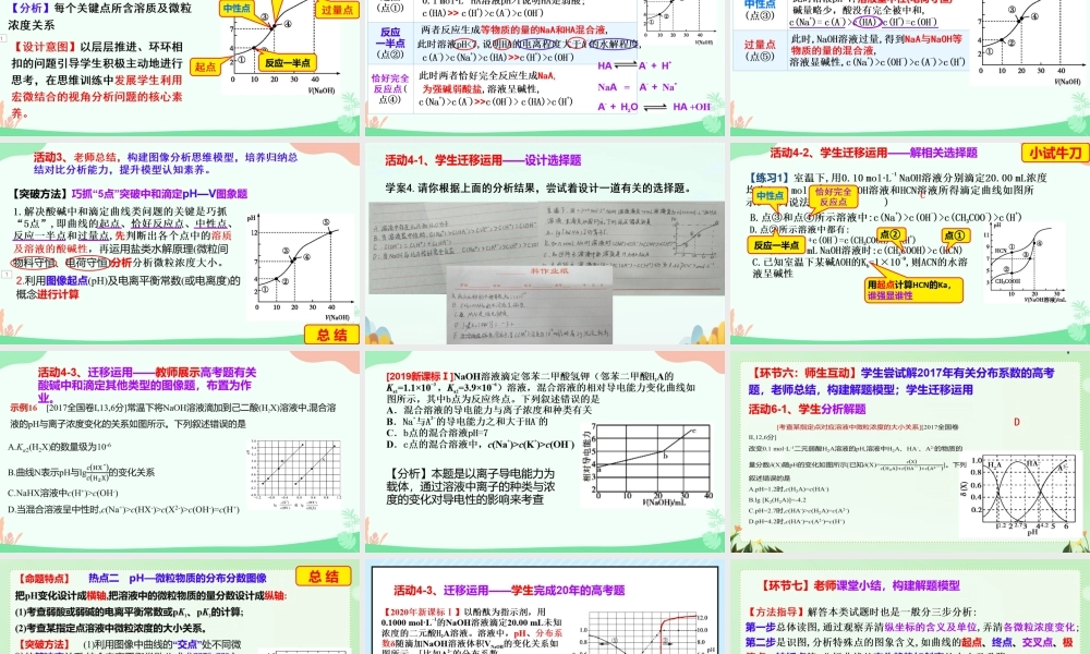 高考化学水溶液离子平衡复习《对图像题的理解和拓展应用》.pptx