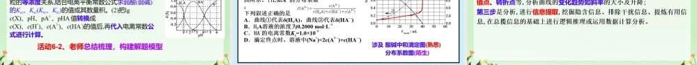高考化学水溶液离子平衡复习《对图像题的理解和拓展应用》.pptx