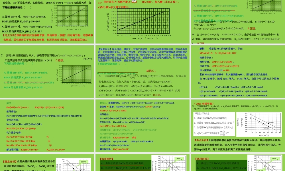 2021-2022届高考化学微专题复习《数学函数表征化学平衡常数》.pptx