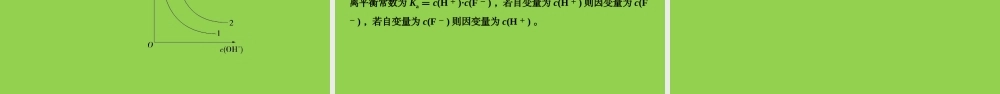 2021-2022届高考化学微专题复习《数学函数表征化学平衡常数》.pptx