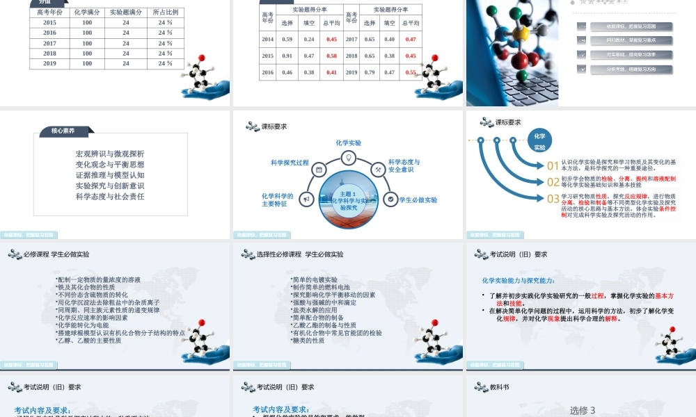 《高考化学实验》专题复习.pptx