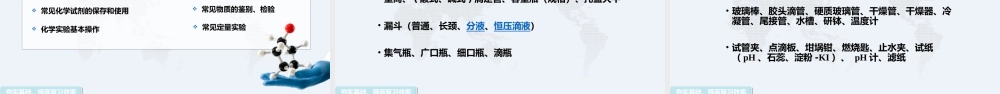 《高考化学实验》专题复习.pptx