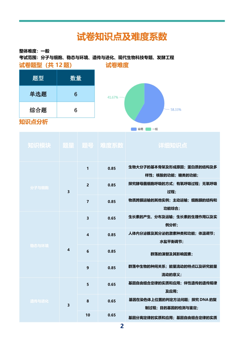 2021年全国高考甲卷生物试题评析课件.docx_第2页