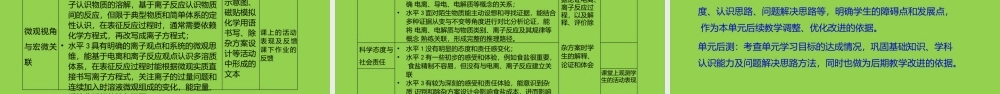 高中化学深度学习改进项目《促进学生深度学习的教学设计》与《设计持续性学习评价》2021年8月.pptx