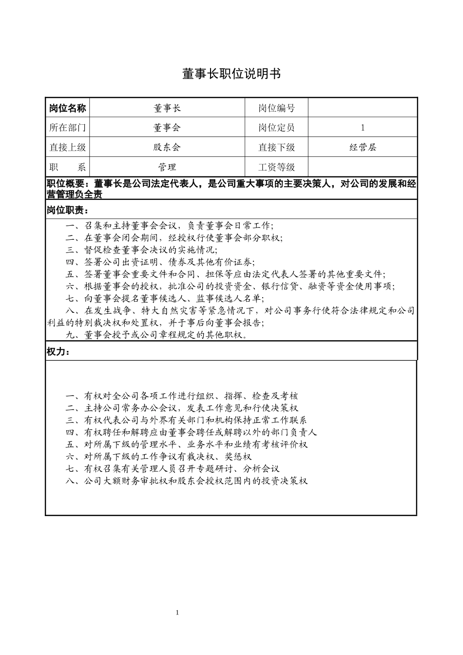 董事长职位说明书.docx_第1页