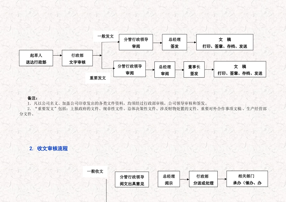 XX公司行政类工作流程.docx_第3页