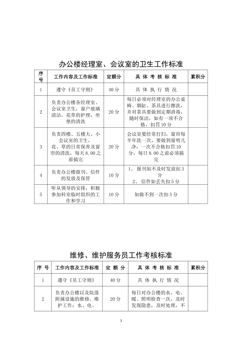 办公楼内保洁工作标准.docx_第3页