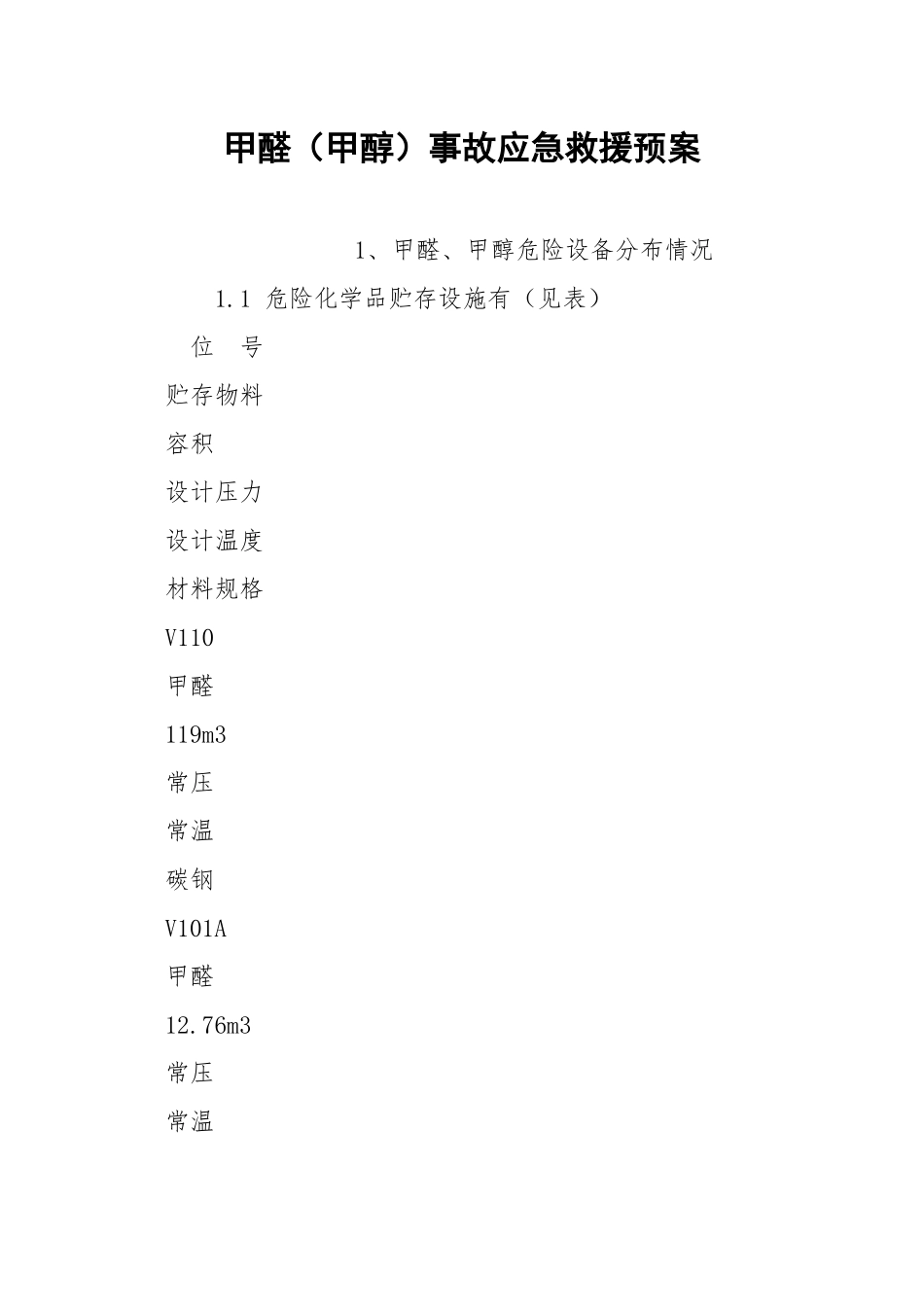甲醛（甲醇）事故应急救援预案.docx_第1页