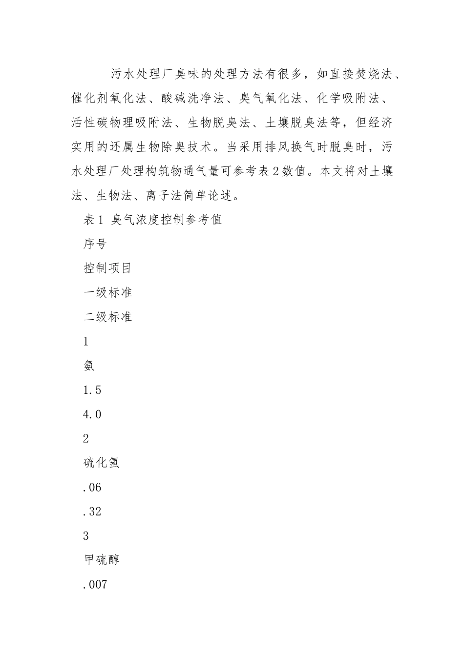 污水处理厂除臭技术与工程化研究.docx_第2页