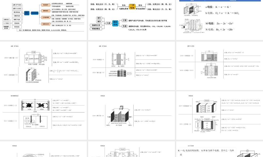 2021-2022年高考化学原电池.pptx