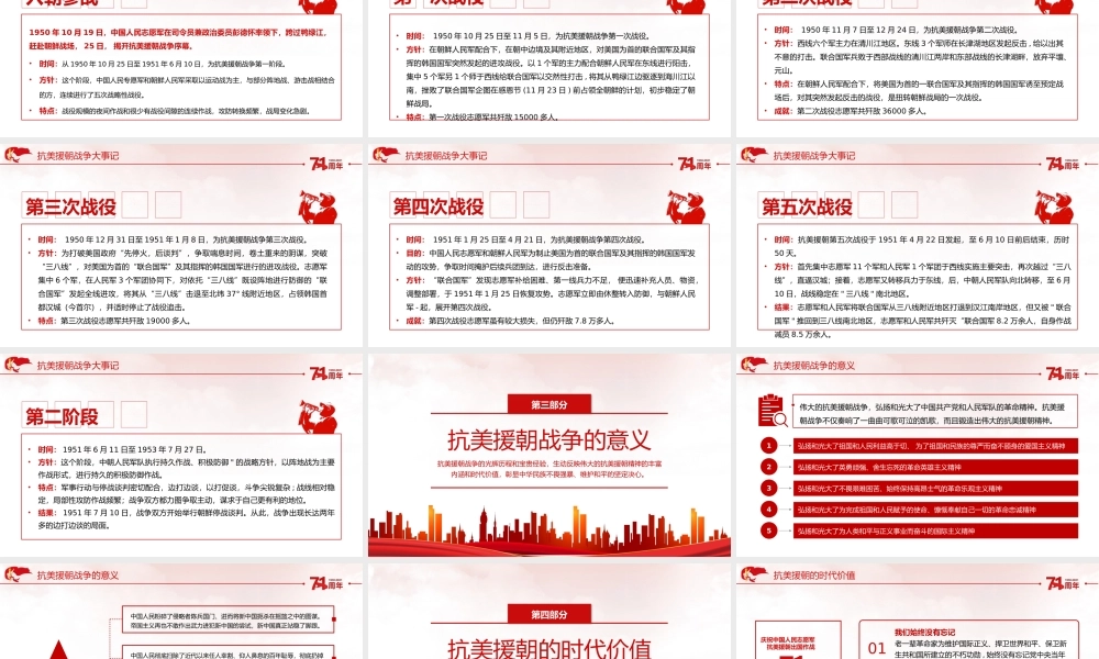 纪念中国人民志愿军抗美援朝出国作战71周年学习弘扬抗美援朝精神PPT课件（带内容）.pptx