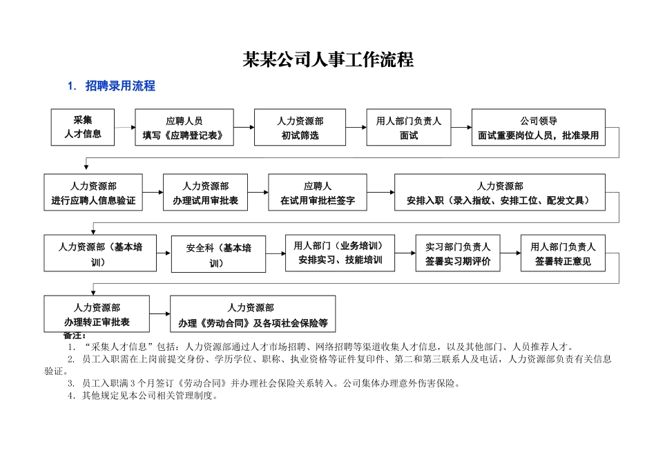 XX公司人事工作流程流程图.docx_第1页