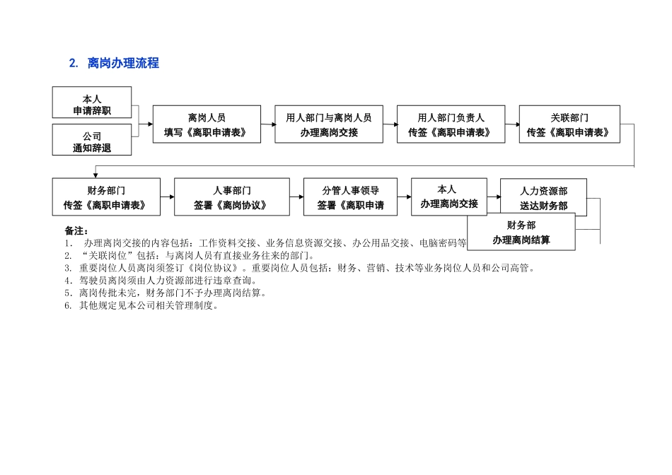 XX公司人事工作流程流程图.docx_第2页