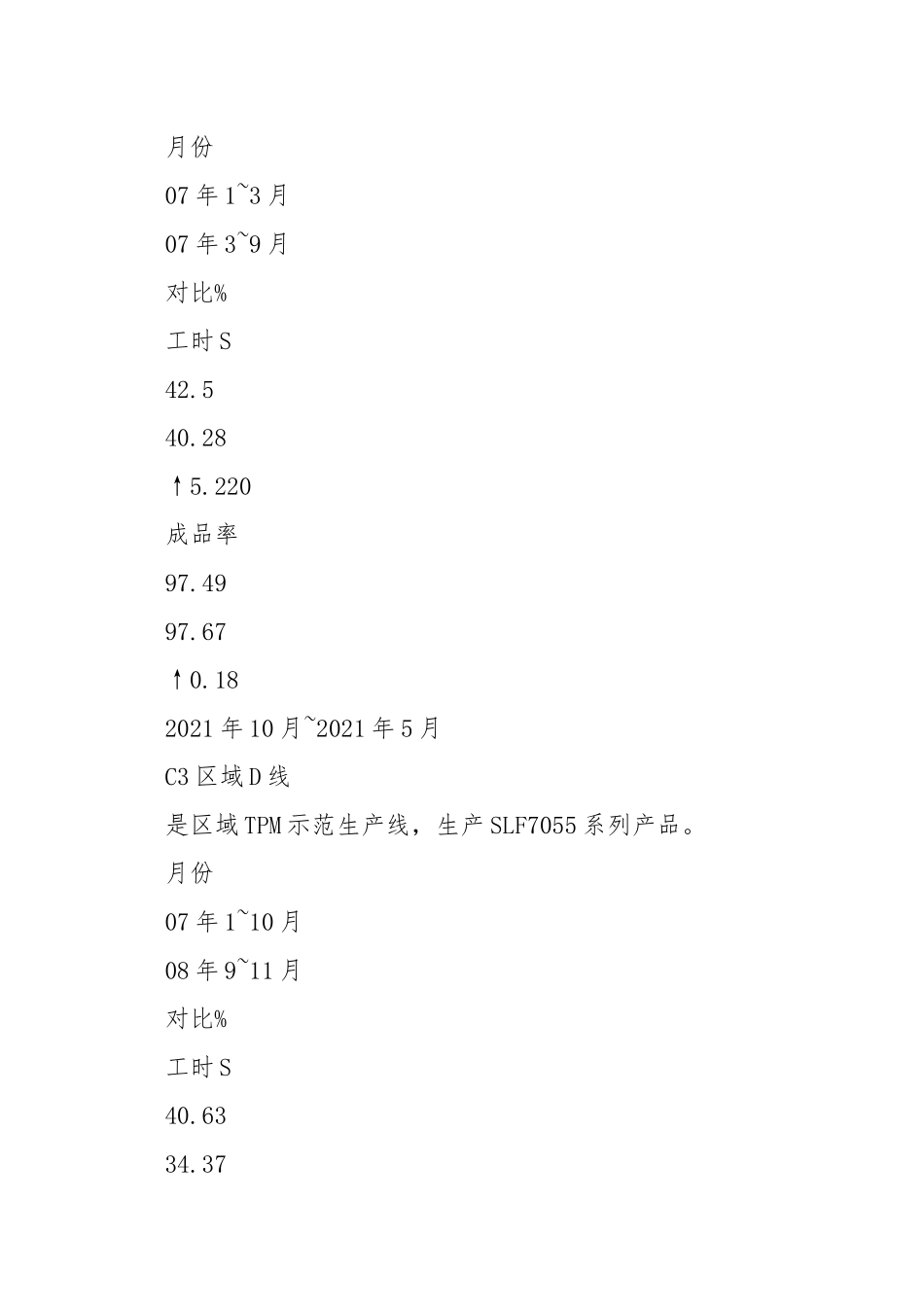 现场管理工作总结.docx_第3页