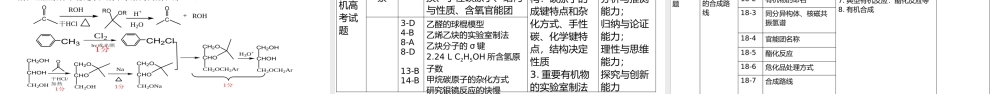 2021年高考海南等级考化学试题评析.pptx