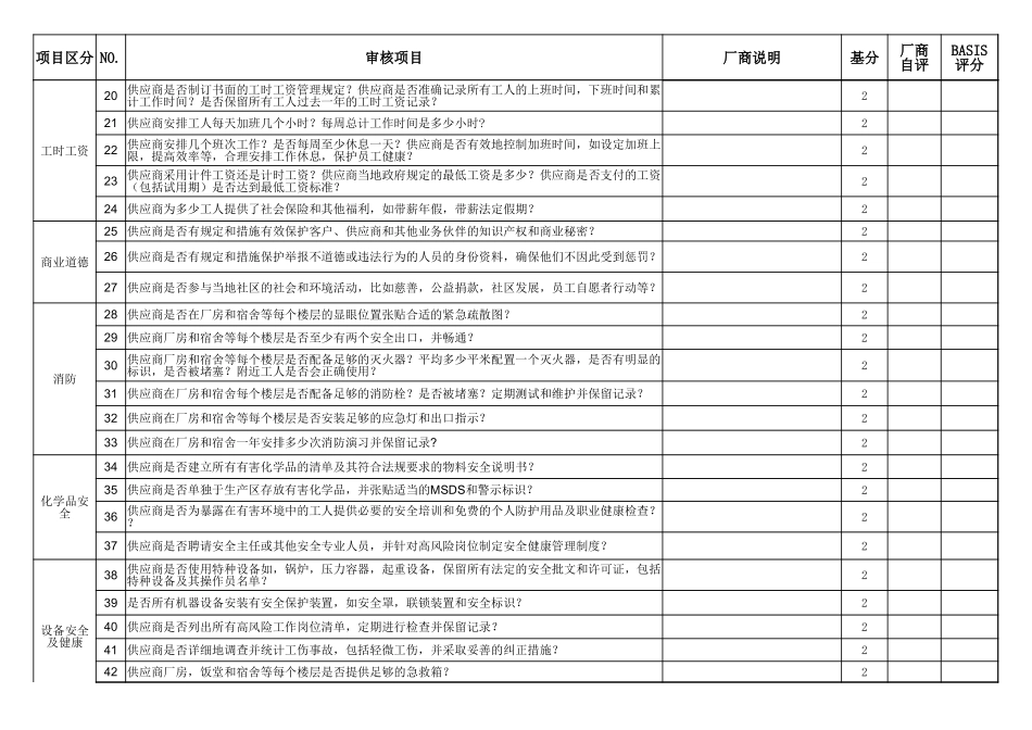 职业健康安全及社会责任自检表.xlsx_第2页