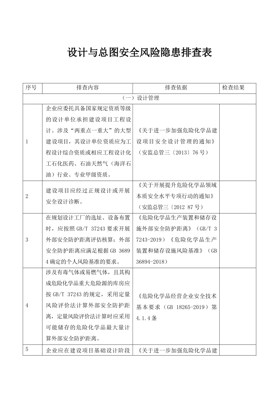 设计与总图安全风险隐患排查表.docx_第1页