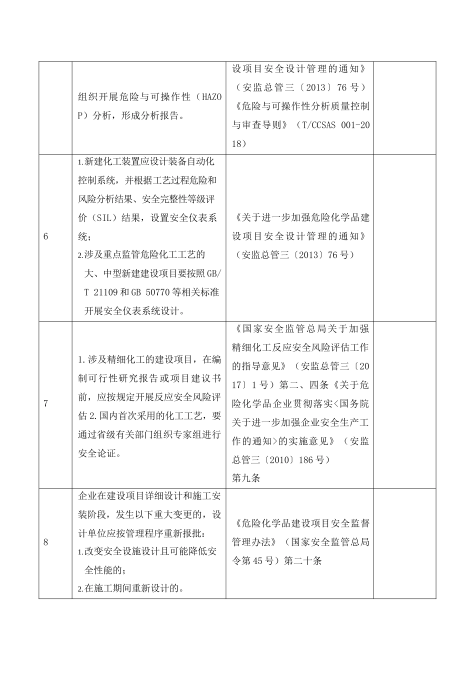 设计与总图安全风险隐患排查表.docx_第2页