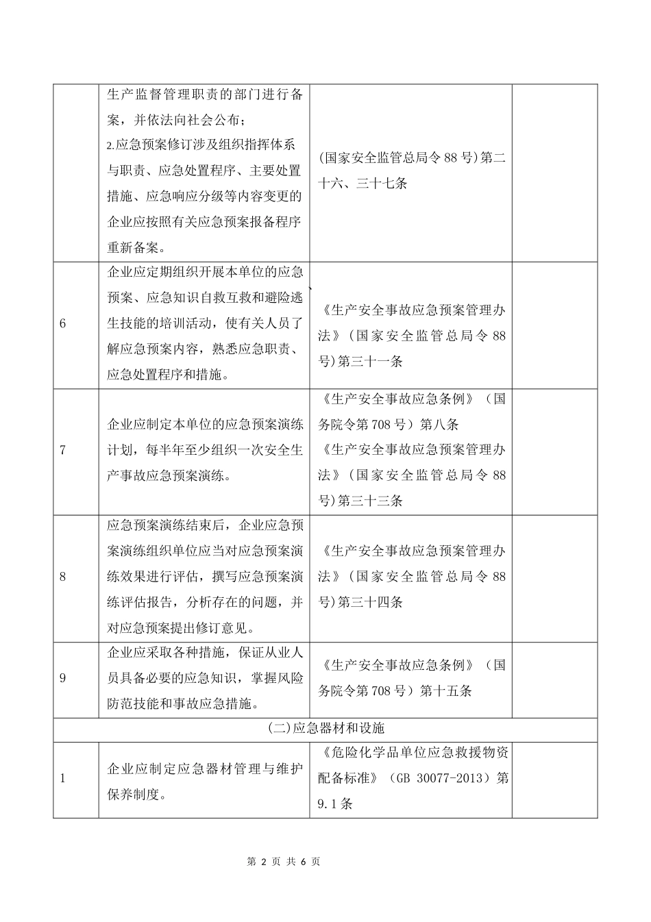 应急与消防安全风险隐患排查表.docx_第2页