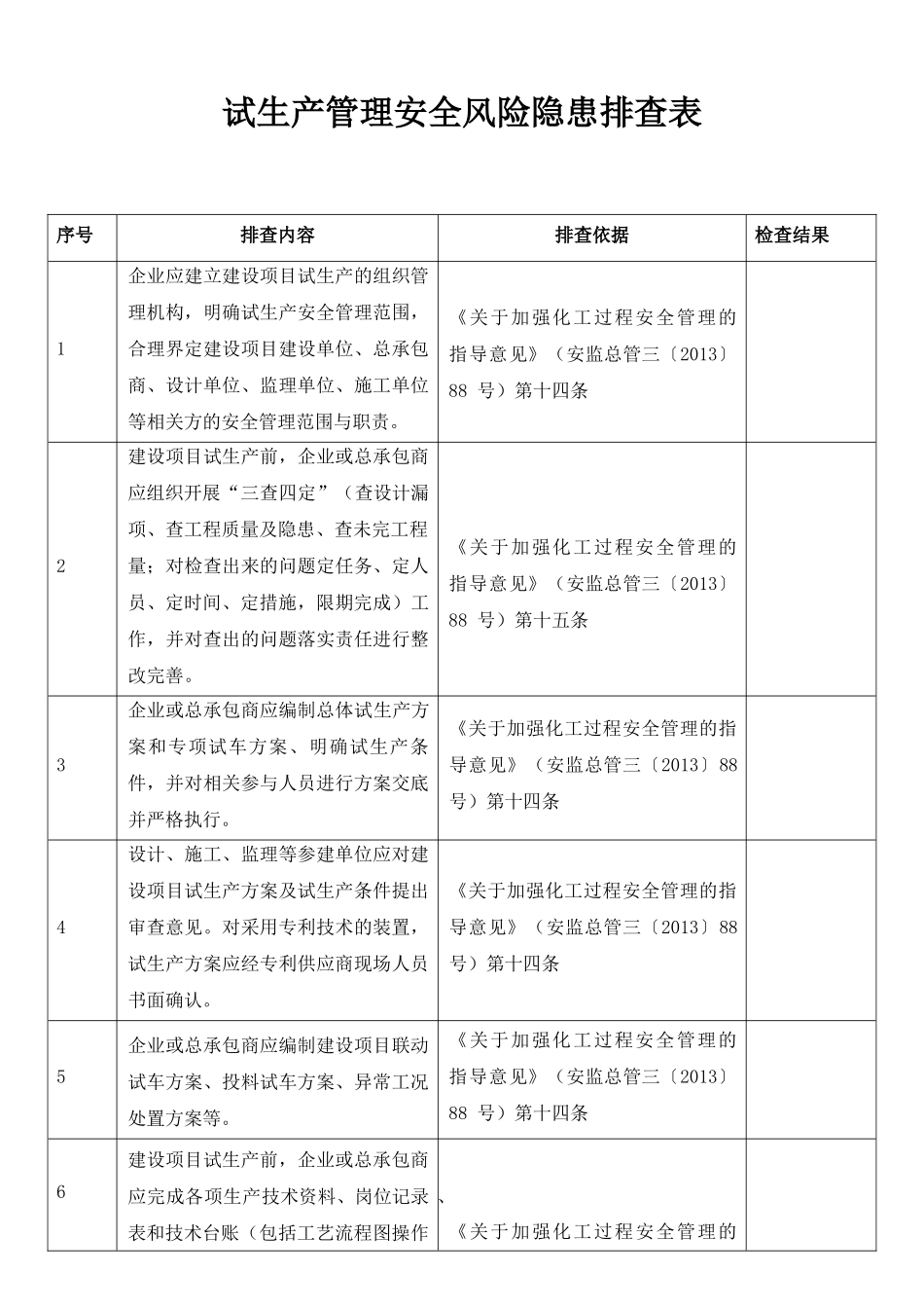 试生产管理安全风险隐患排查表.docx_第1页