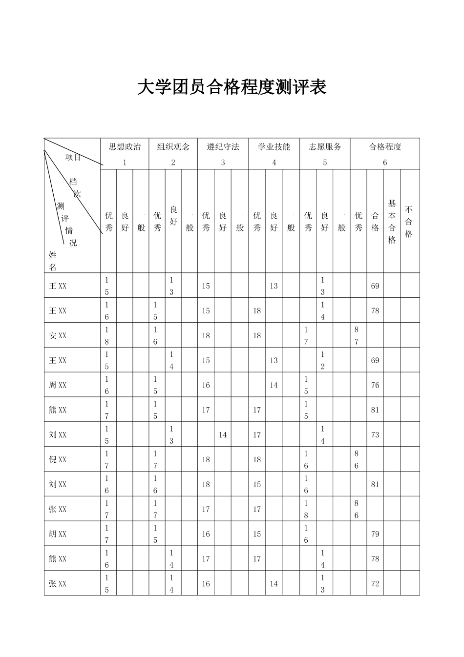 大学团员合格程度测评表.docx_第1页