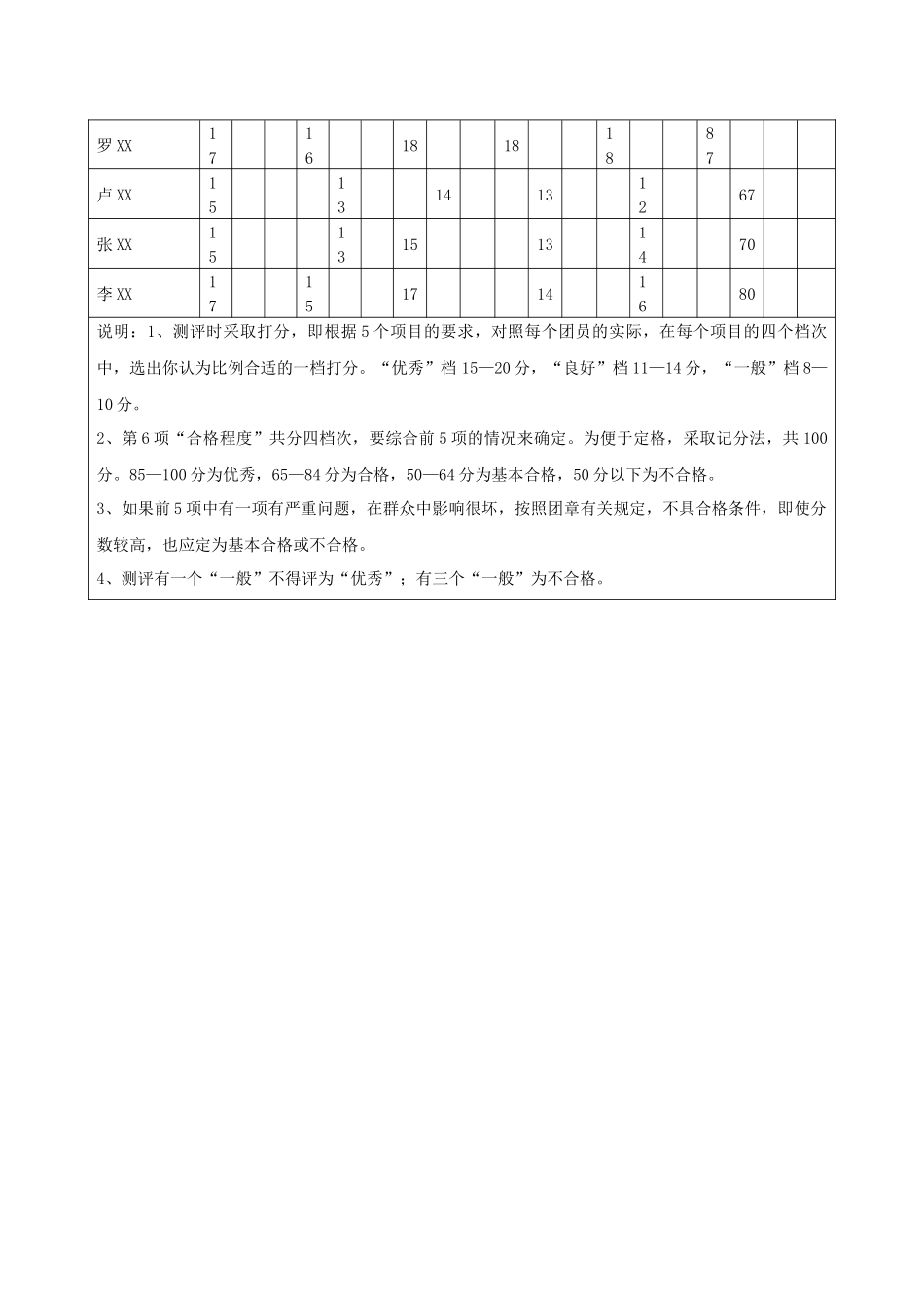 大学团员合格程度测评表.docx_第2页