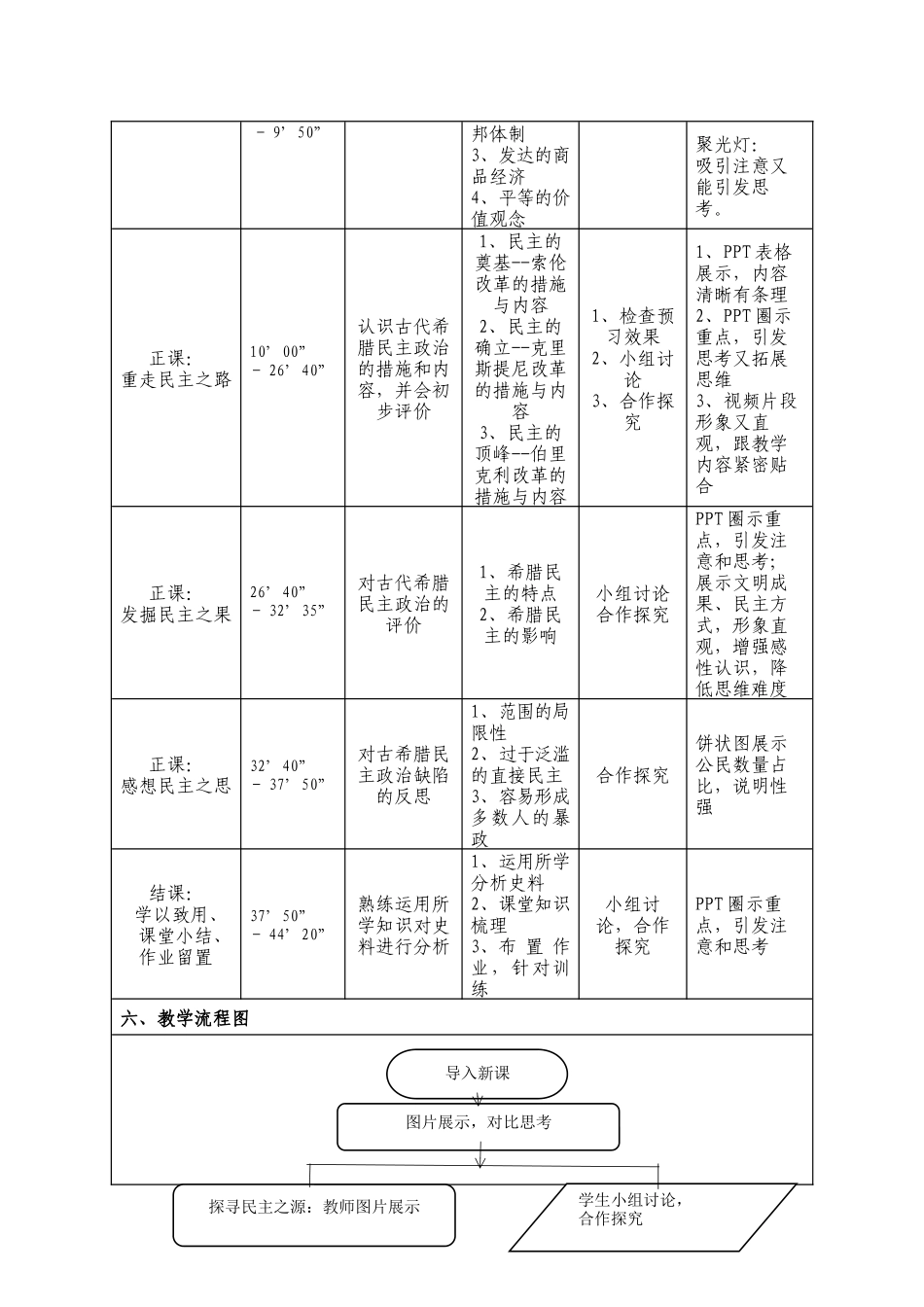 《古代希腊民主政治》教学设计表.docx_第3页