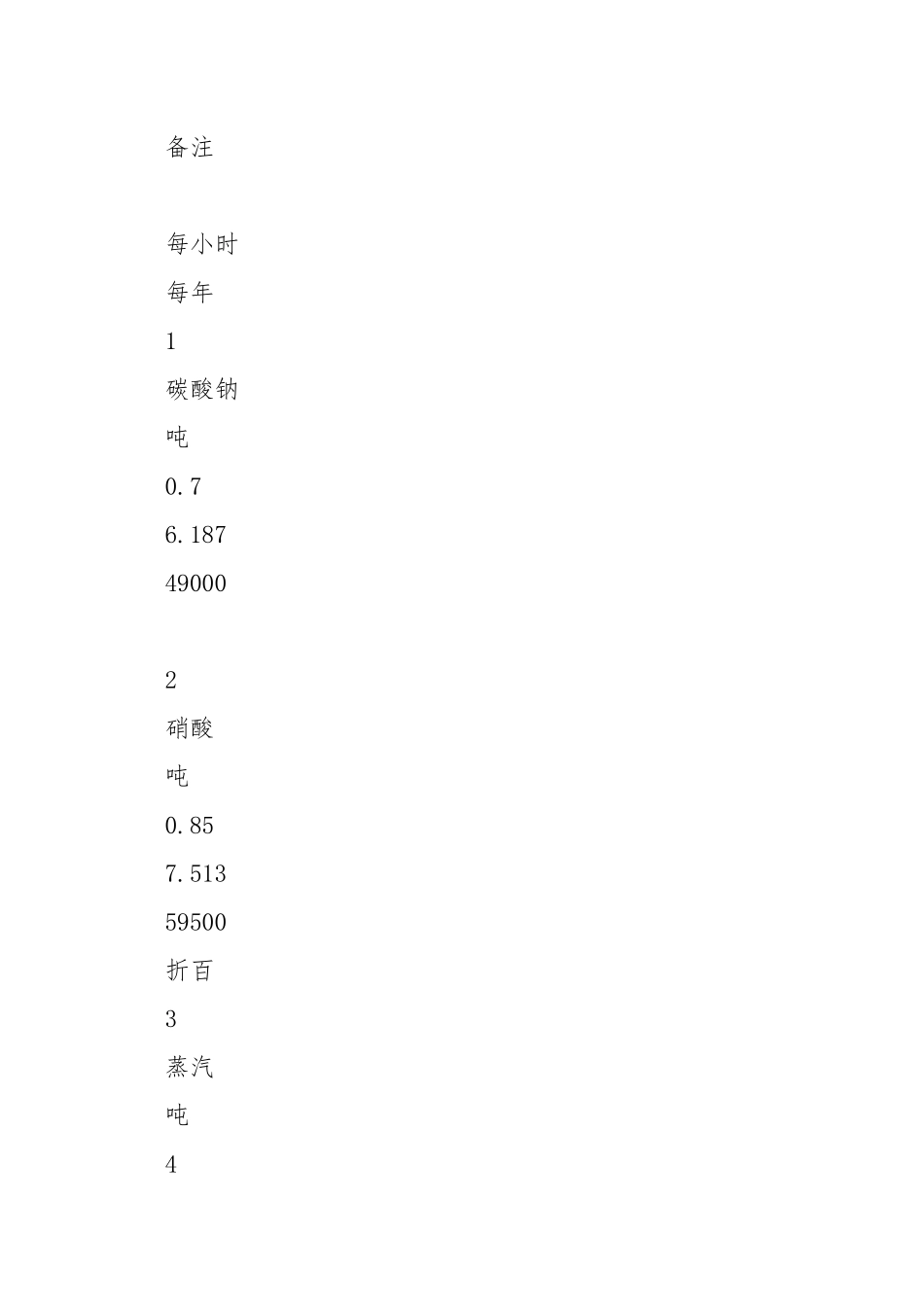 硝酸钠生产方案.docx_第2页