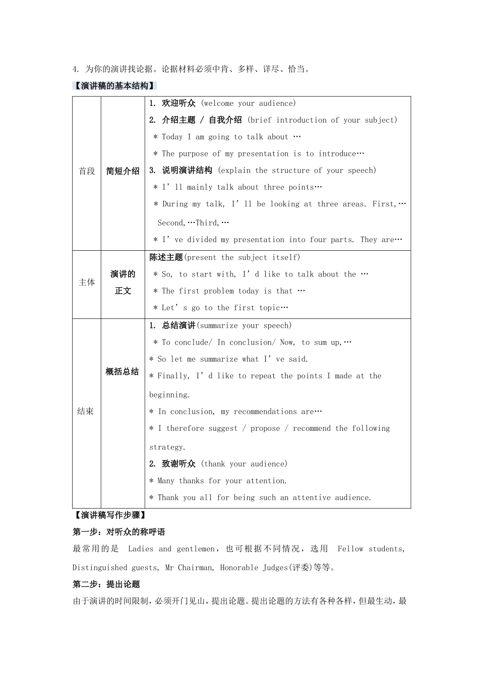 高考英语总复习模板典例解析演讲稿 Word版含解析.doc_第2页