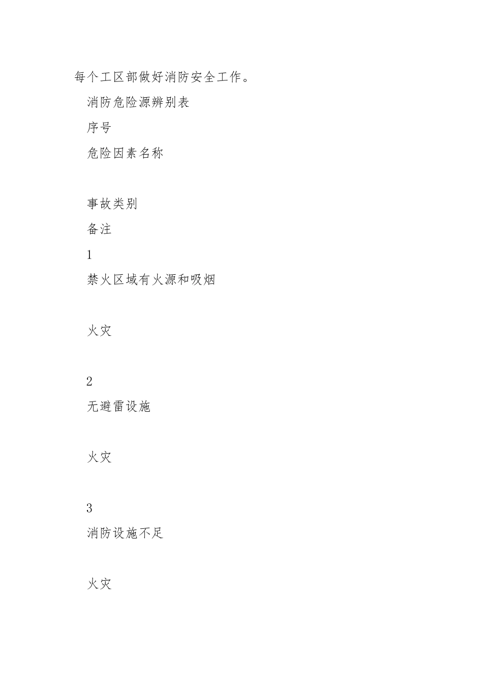 消防安全技术措施交底.docx_第2页
