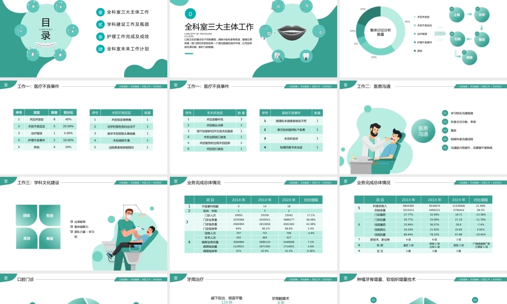 口腔牙齿健康医疗医学工作总结PPT课件（带内容）.pptx