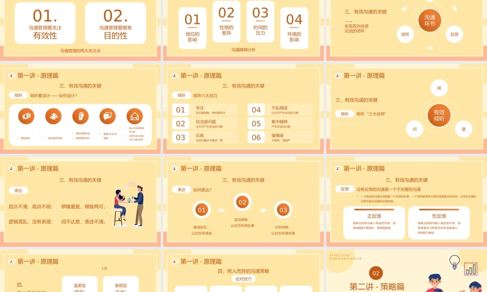 优秀管理者的有效沟通培训PPT课件（带内容）.pptx