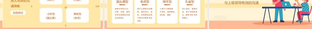 优秀管理者的有效沟通培训PPT课件（带内容）.pptx