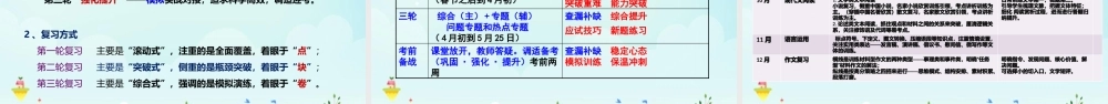 2022年高考语文一轮复习备考策略.pptx
