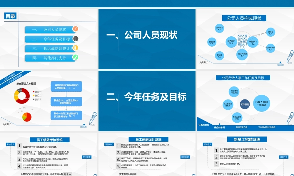 行政人事部工作总结汇报PPT课件（带内容）.ppt