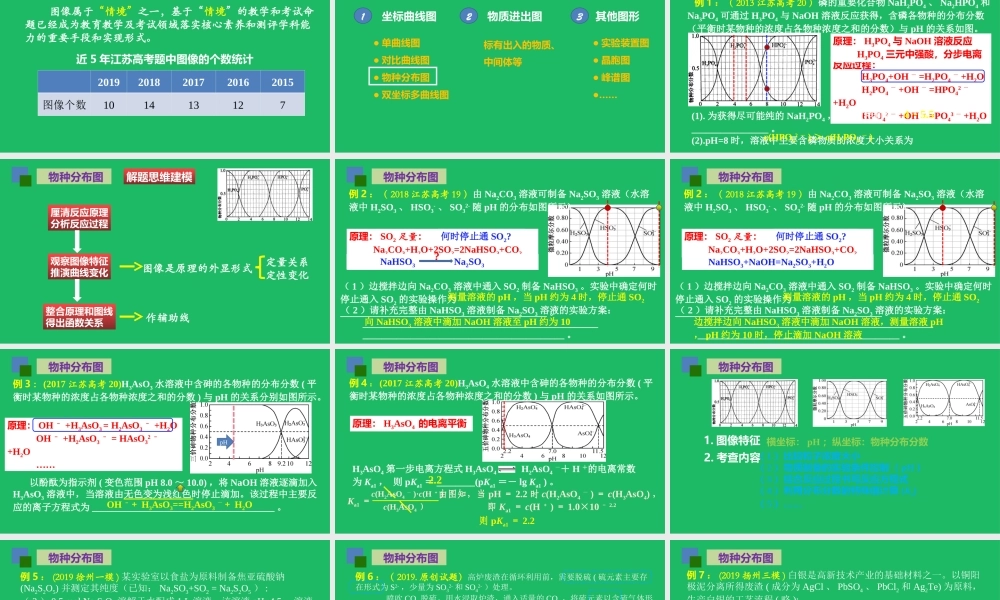 2022年高考化学图像题解析.ppt
