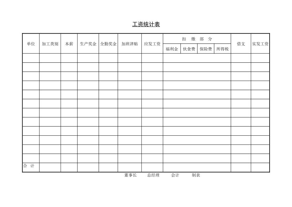 工资统计表.doc_第1页