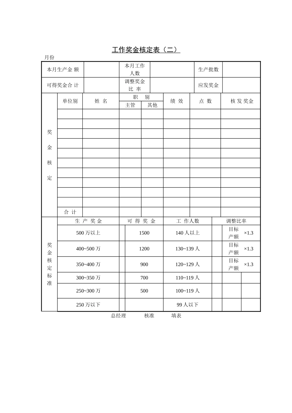 工作奖金核定表（二）.doc_第1页
