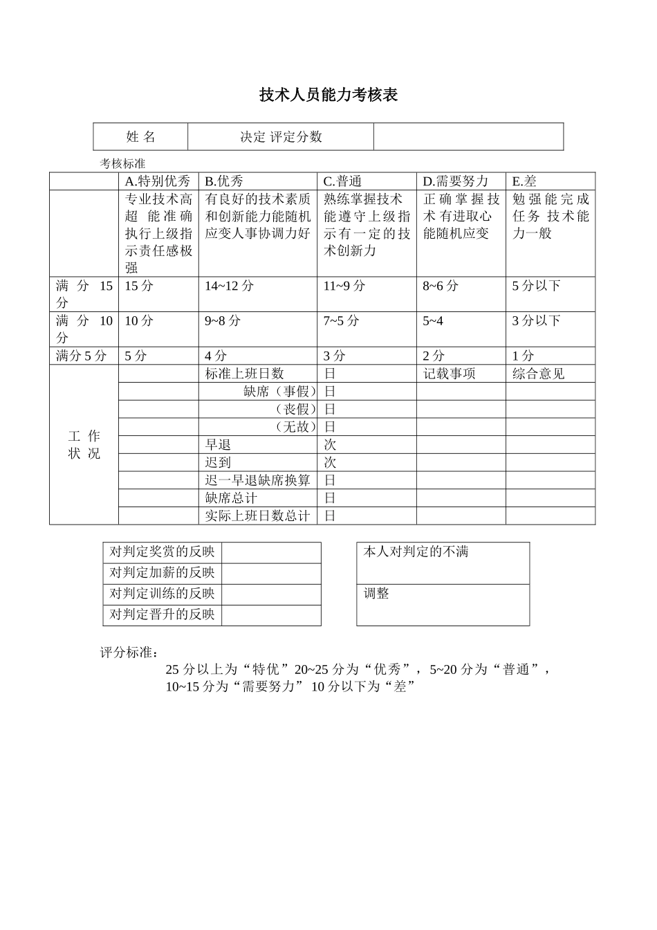 技术人员能力考核表.doc_第1页
