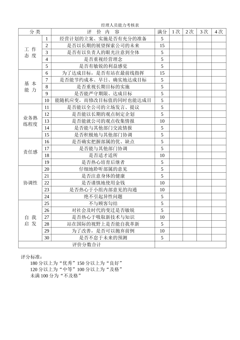 经理人员能力考核表.doc_第1页