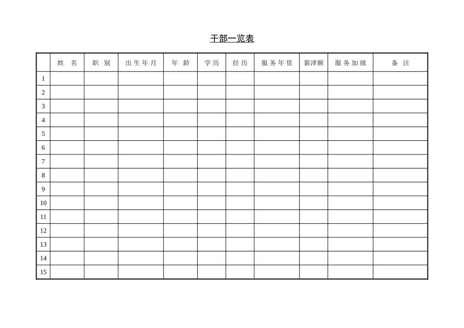 人事登记表.doc_第3页