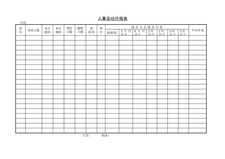 人事流动月报表.doc_第1页