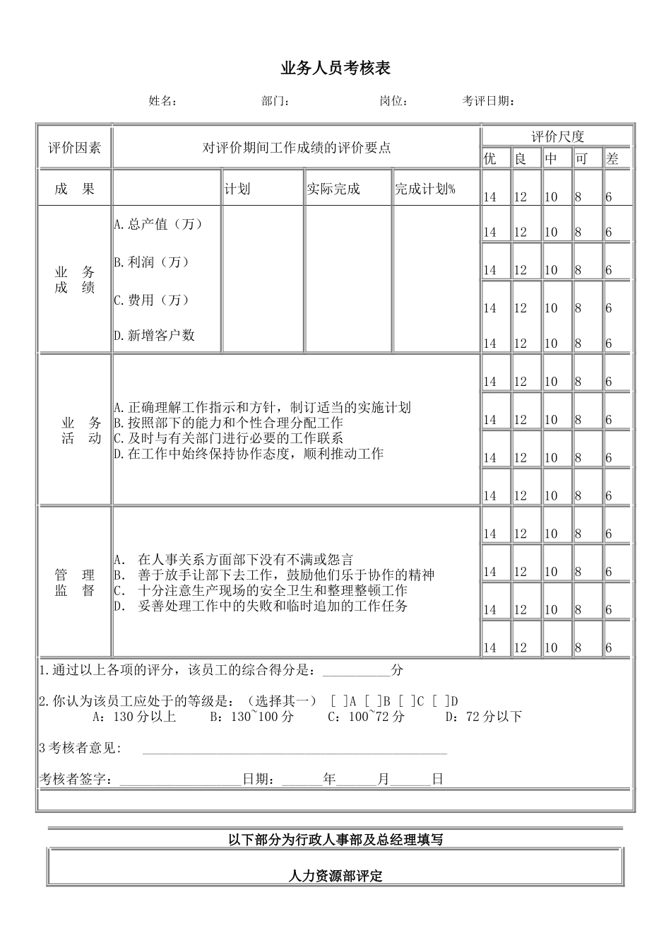业务人员考核表.doc_第1页
