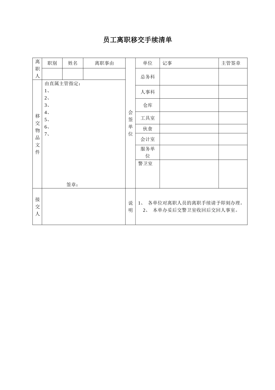 员工离职移交手续清单.doc_第1页