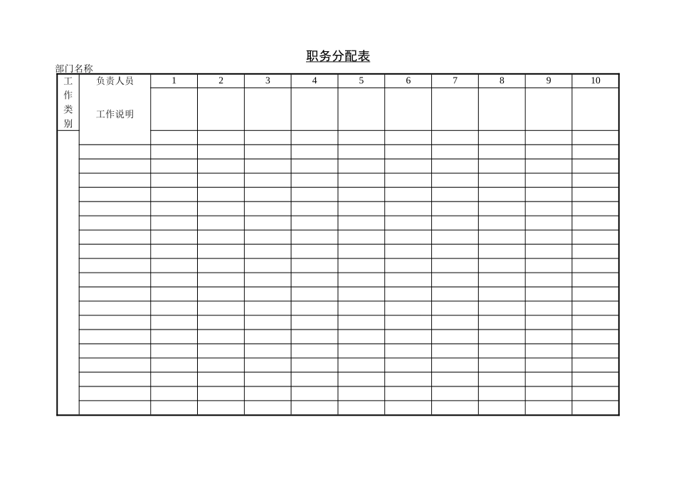 职务分配表.doc_第1页