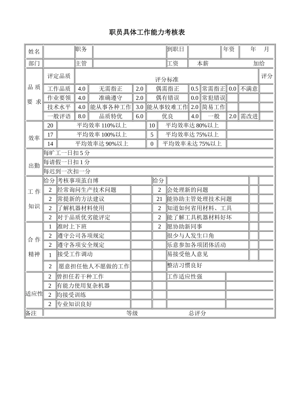 职员具体工作能力考核.doc_第1页