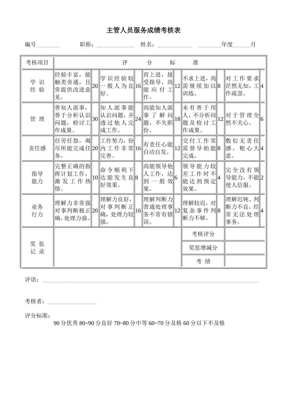 主管人员服务成绩考核表.doc_第1页