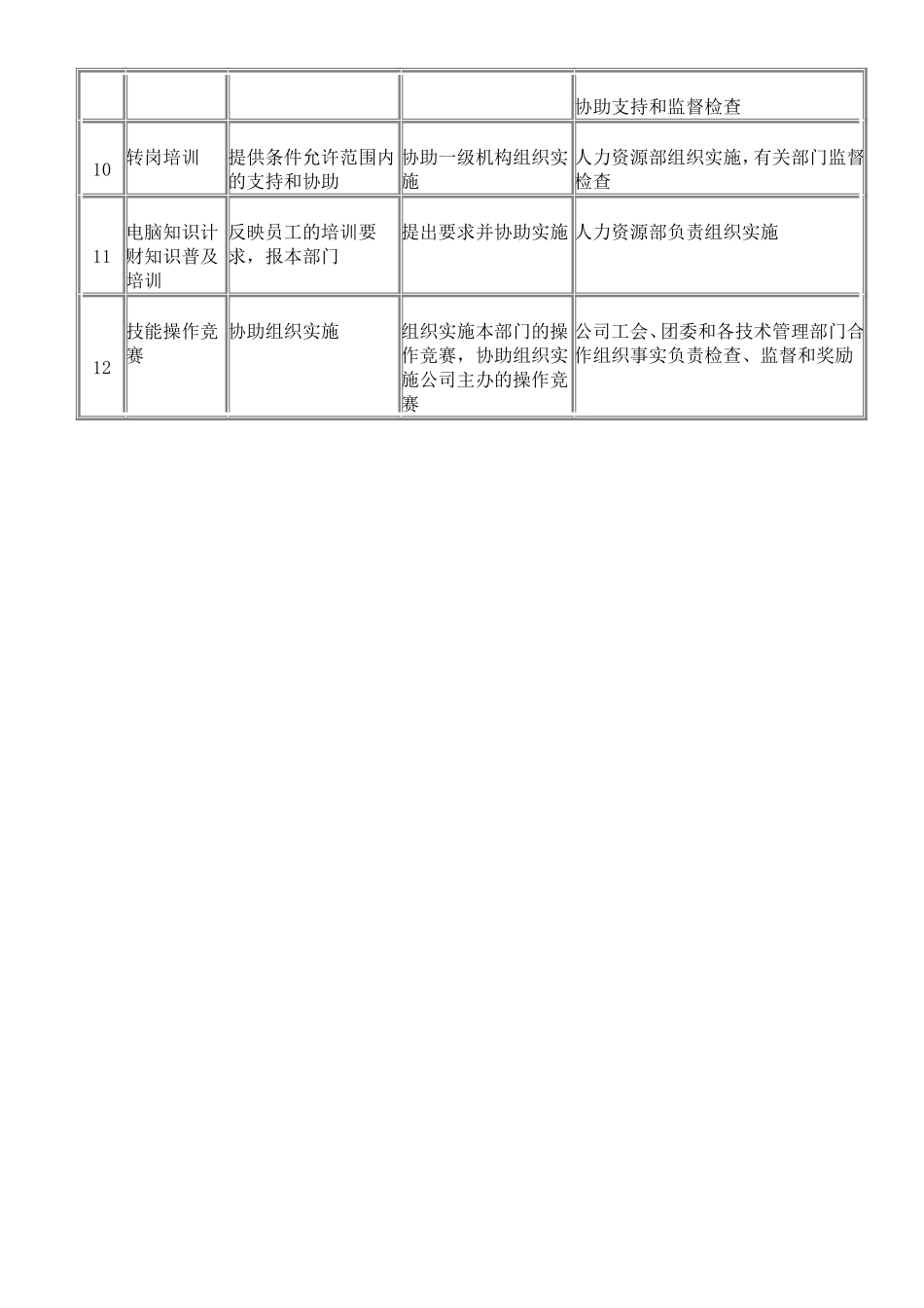 各级培训机构工作职责.doc_第2页