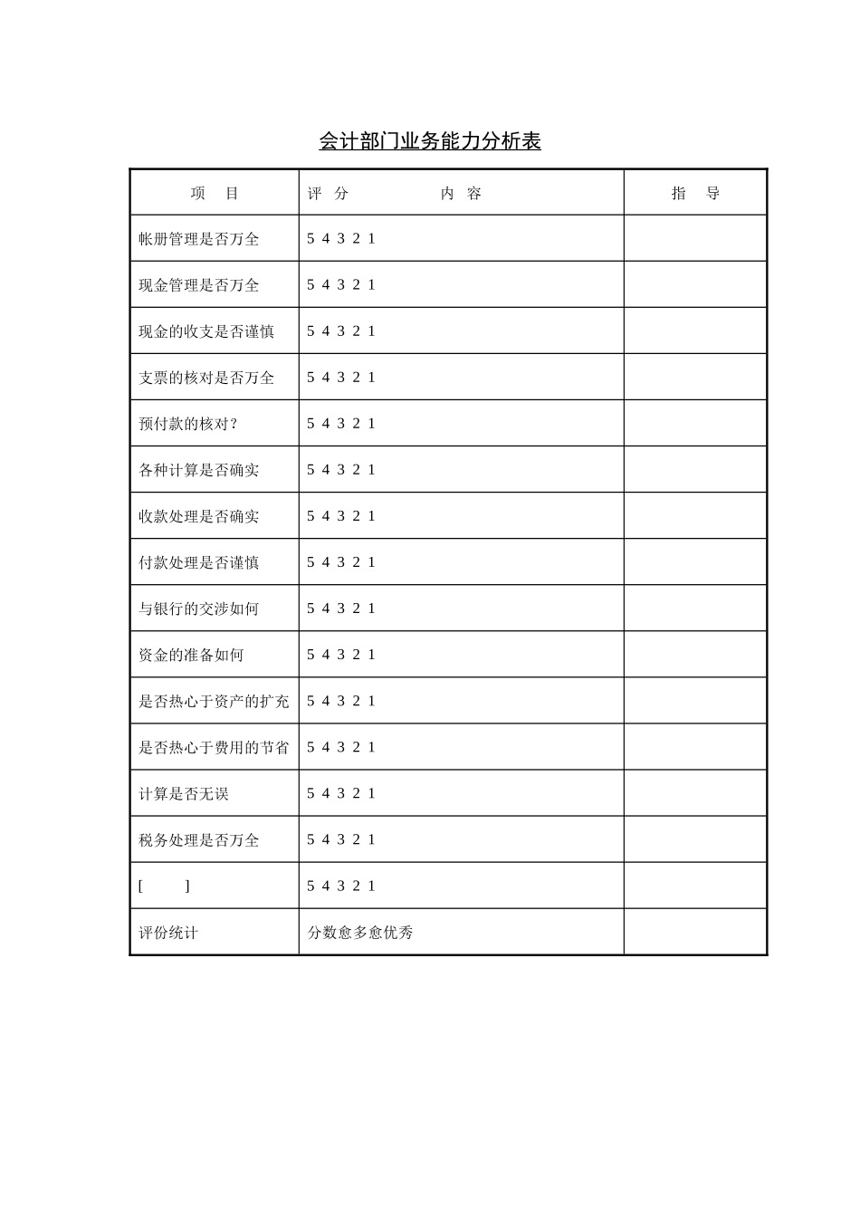 会计部门业务能力分析.doc_第1页